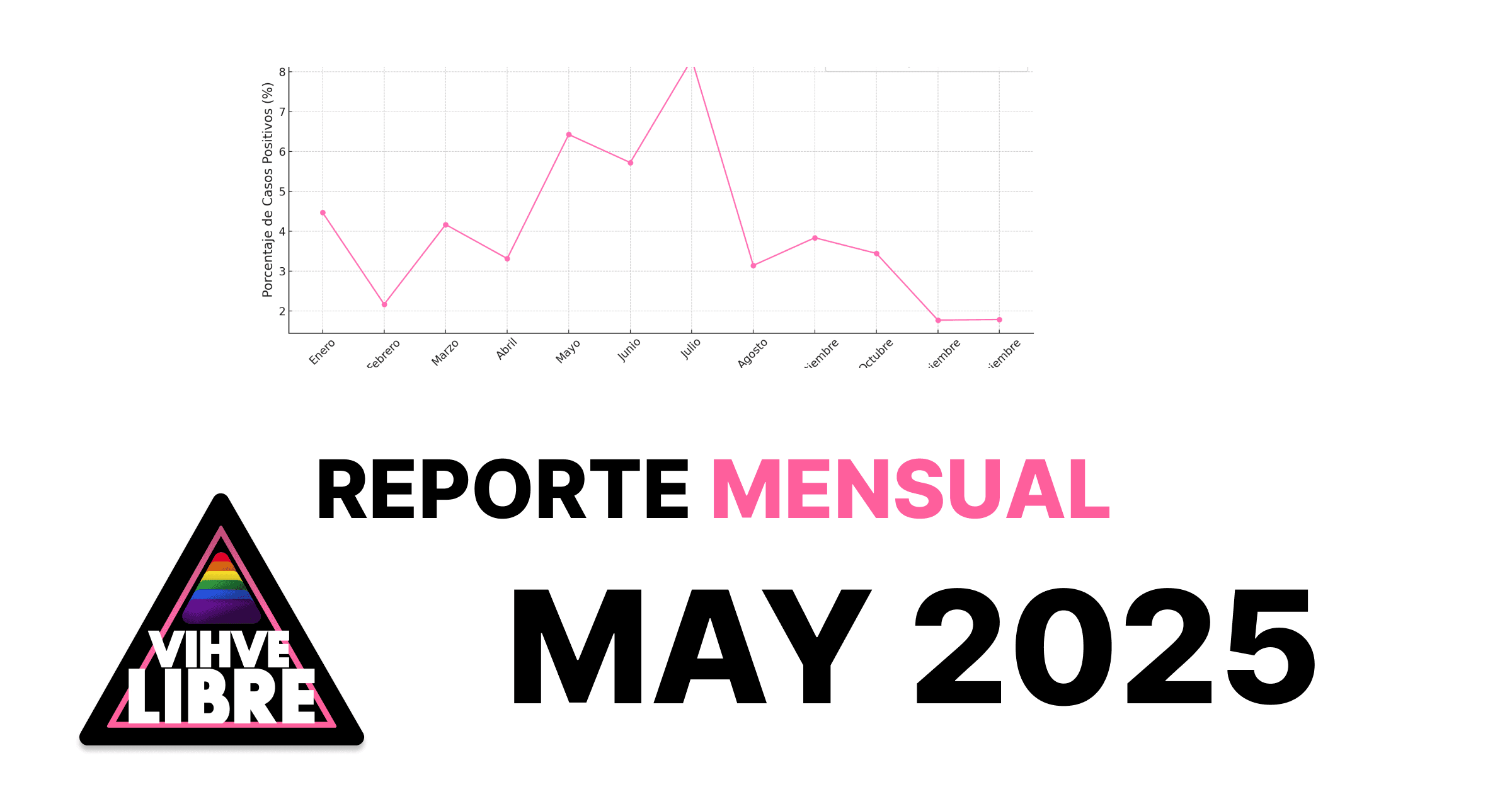 May 2025
