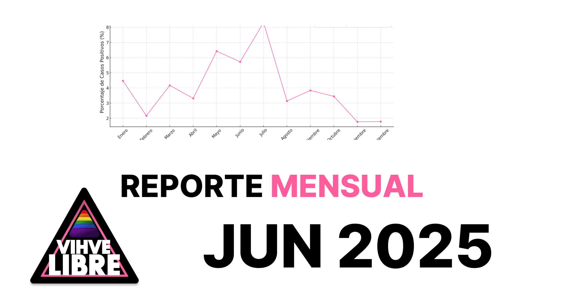 Junio 2025