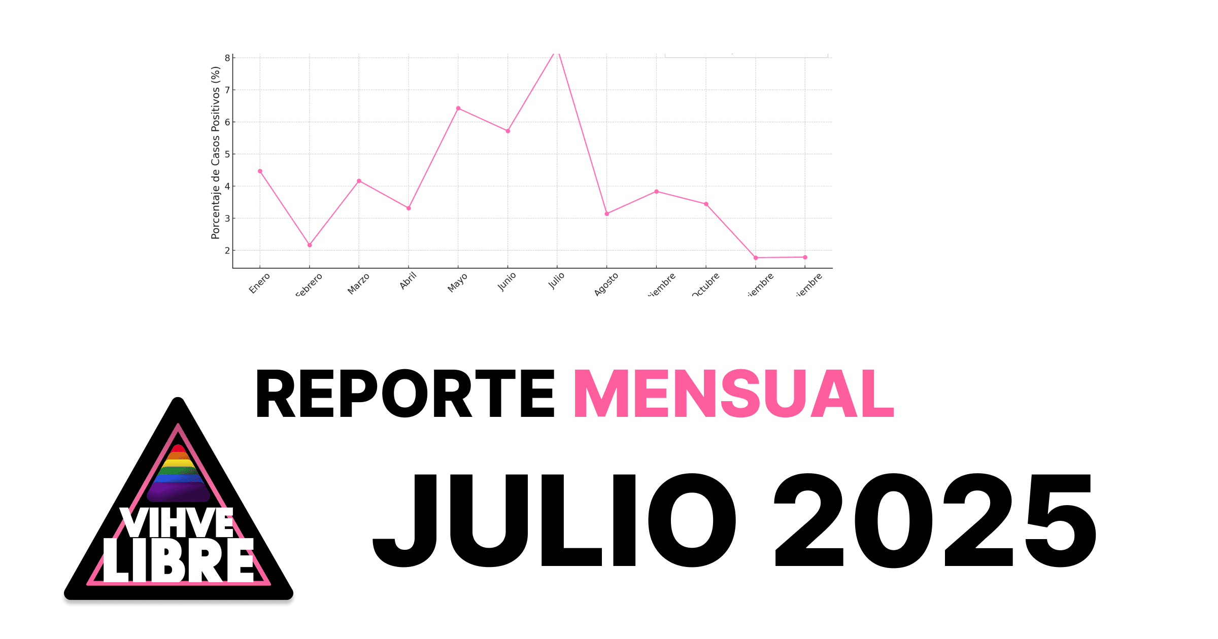 Julio 2025