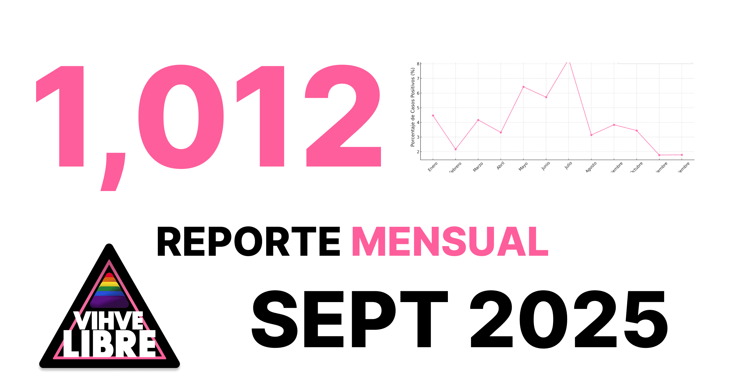 Septiembre 2025